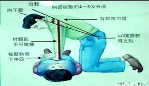 心肺复苏最新指南，拯救生命的最新进展概览