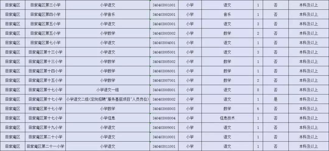 田家庵区市场监督管理局招聘启事概览