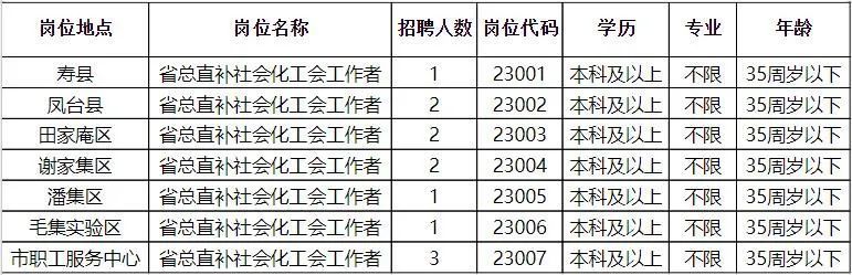 临泉县财政局最新招聘信息全面解析