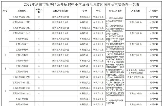 任丘市小学最新招聘公告概览