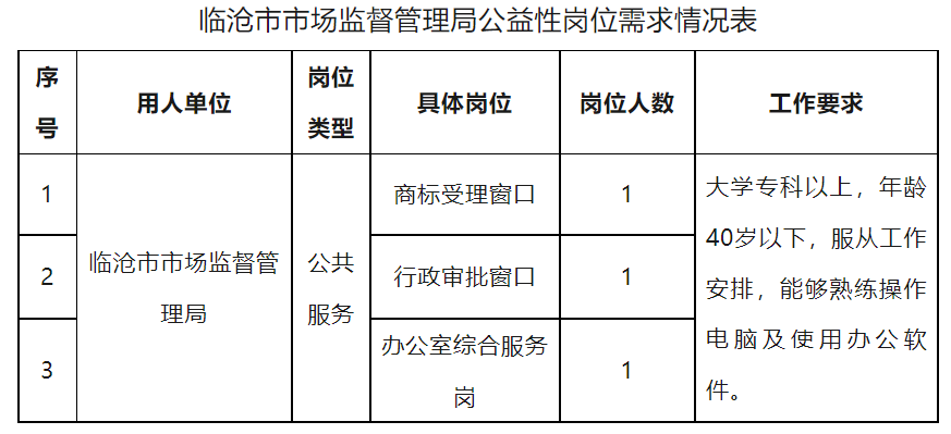 印台区市场监督管理局最新招聘信息全面解析