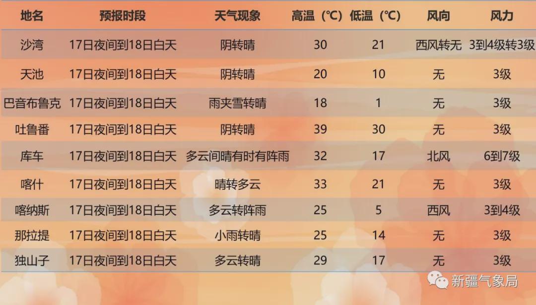 热扎村最新天气预报信息速递