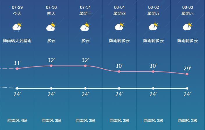 柏榆乡天气预报更新通知