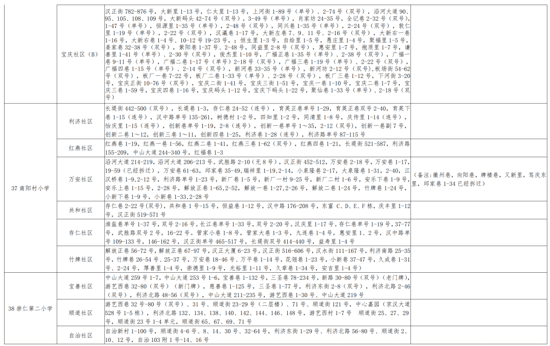 邵东县小学人事任命引领教育革新篇章