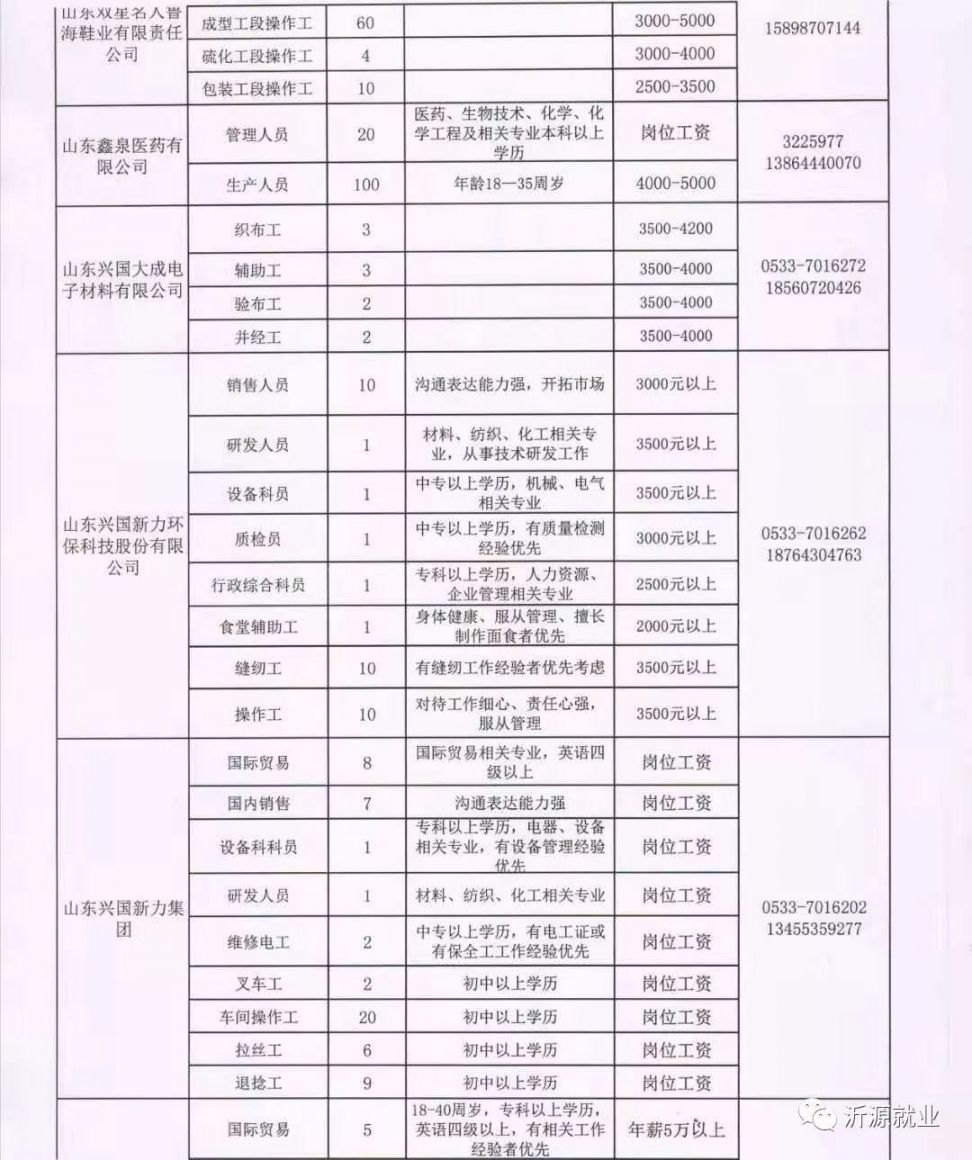 高密市市场监督管理局最新招聘概览