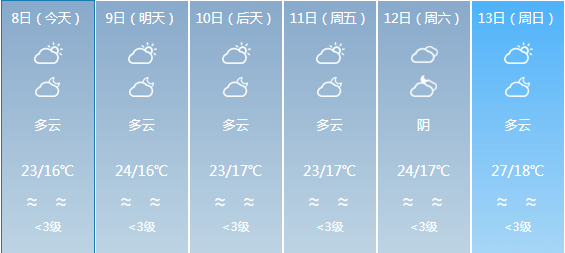 中和乡最新天气预报概览