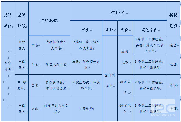 和政县审计局最新招聘信息全面解析