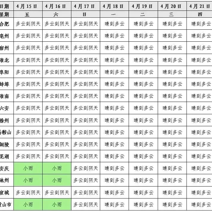 君达村天气预报更新通知