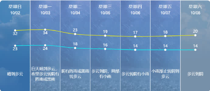 第一良种场最新气象报告预览