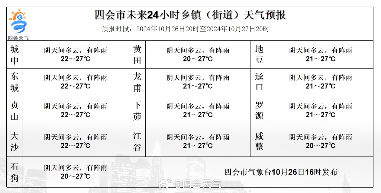 达仙村最新天气预报详解，天气状况与未来趋势分析