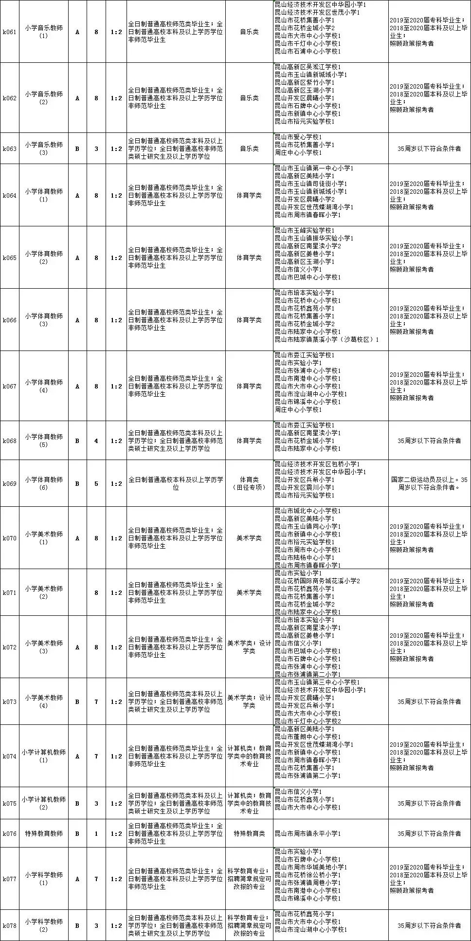 华阴市初中最新招聘信息全面解析