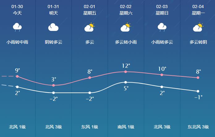 阿卡村今日天气预报