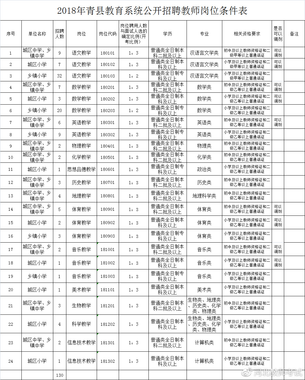 青冈县小学最新招聘公告概览