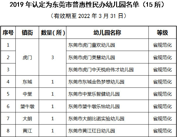 章贡区教育局最新发展规划概览