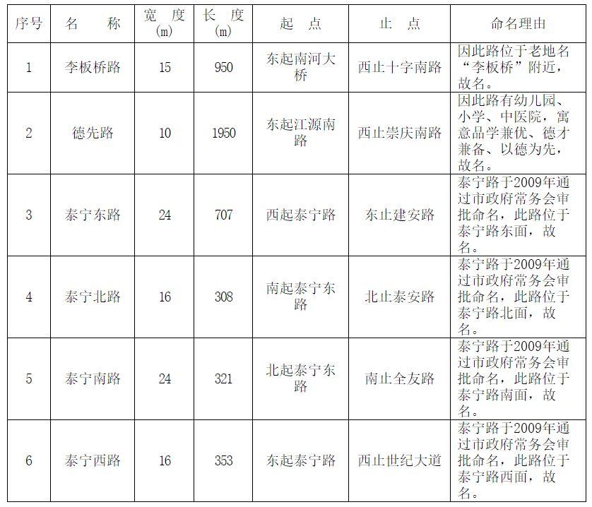 崇州市民政局发布最新消息