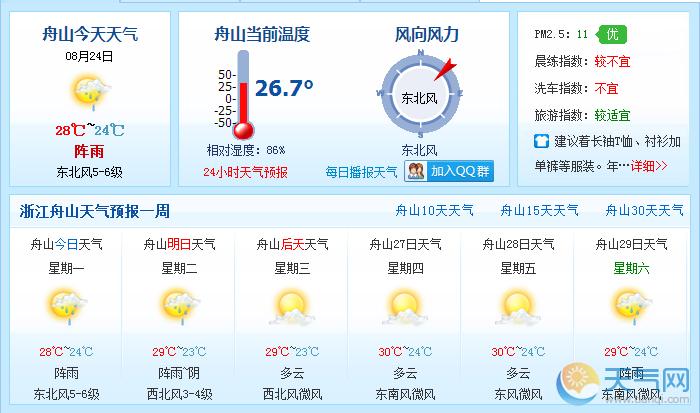 嵊山镇天气预报更新发布