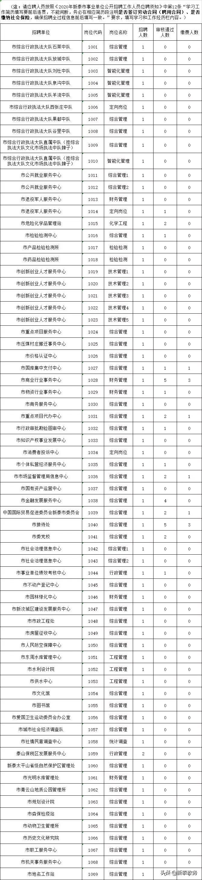 新泰市数据和政务服务局发展规划探讨