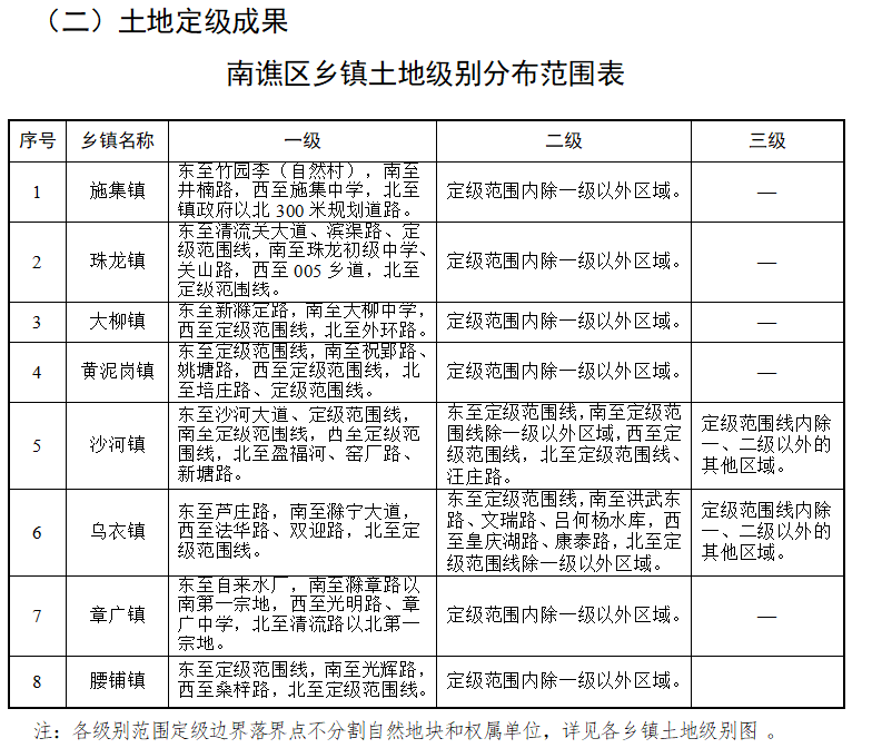 凉水河子镇天气预报更新通知