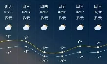 荣玛乡天气预报更新通知