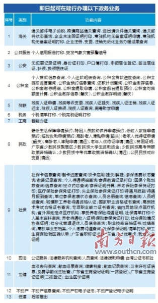 铁西区数据和政务服务局项目最新进展报告摘要