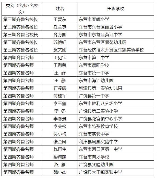 东营区小学人事任命揭晓，塑造未来教育新篇章