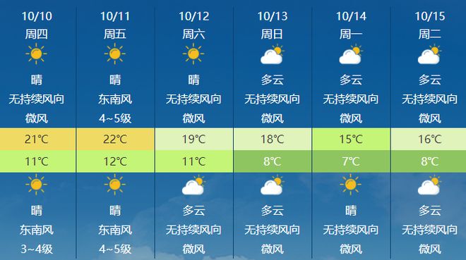 麻地卡村委会天气预报更新