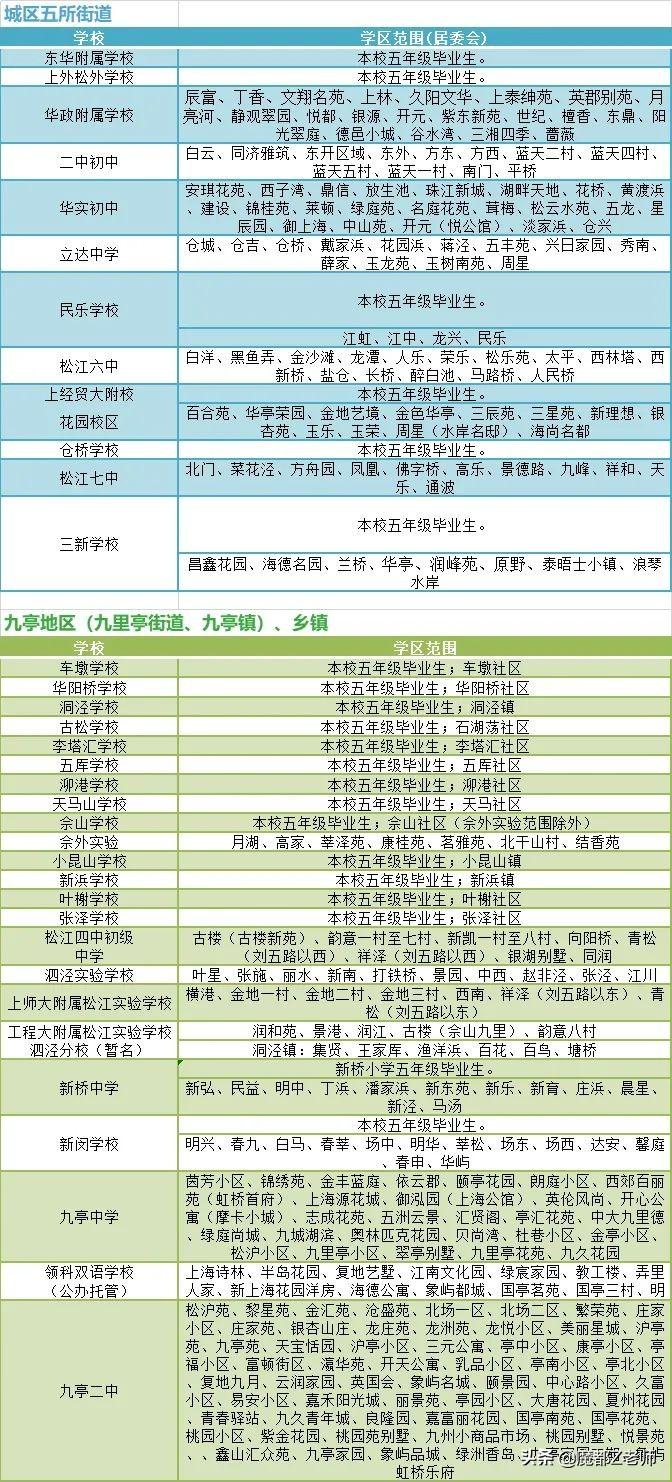 青浦区初中最新新闻动态概览