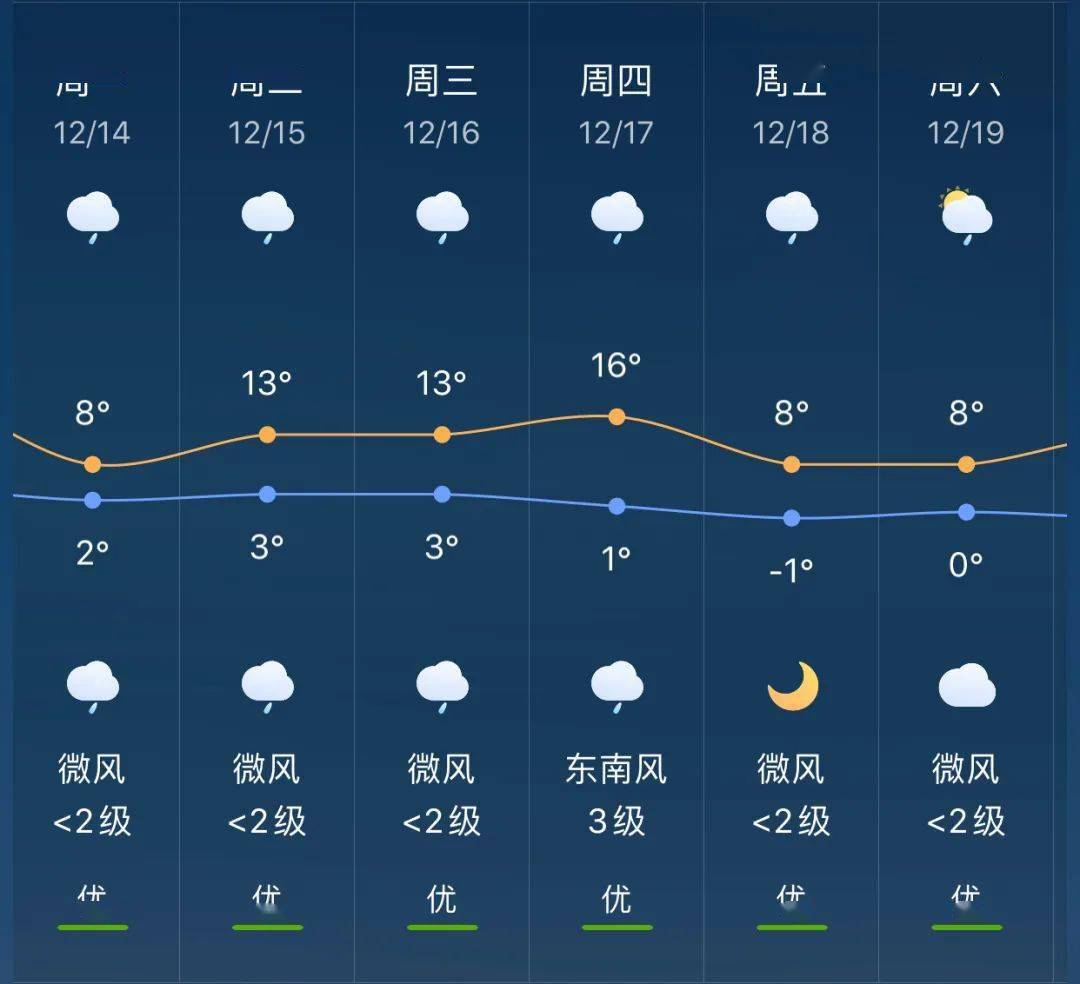 和兴乡最新天气预报通知