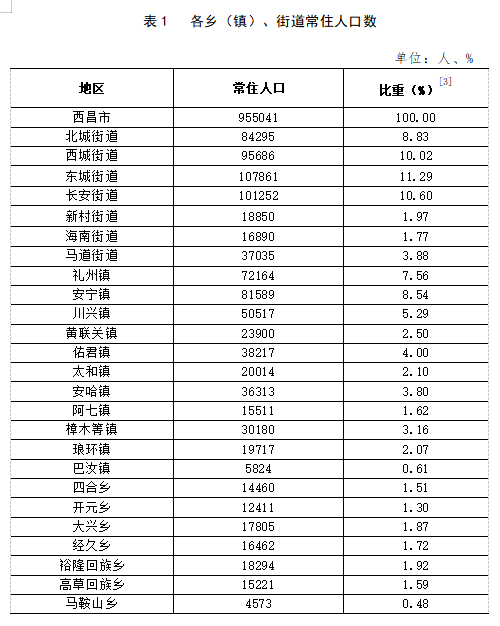 苏留庄镇天气预报更新通知