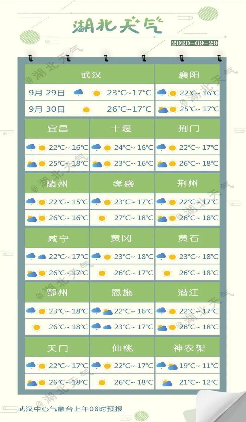 惠和村最新天气预报概览