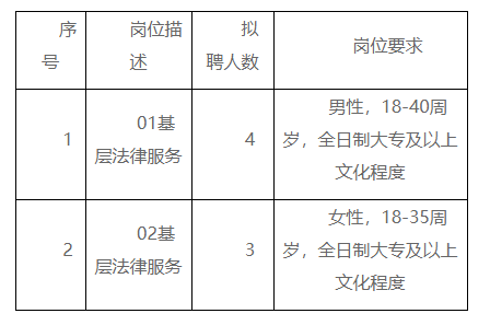 牟平区司法局最新招聘公告详解