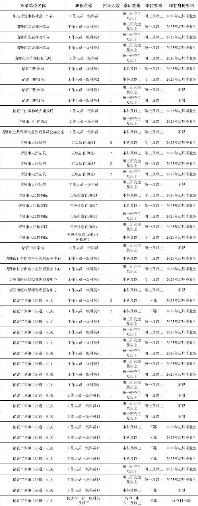 诸暨市司法局最新招聘详解公告