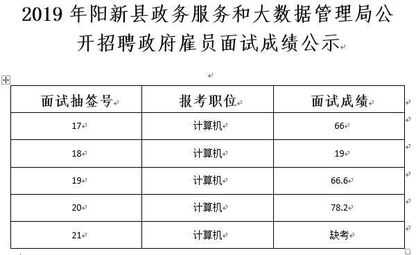 资中县数据和政务服务局最新招聘信息全面解析