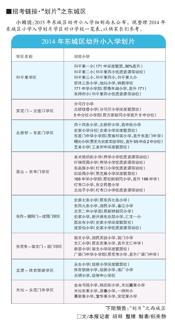 东城区初中未来教育蓝图，发展规划揭秘，塑造新篇章