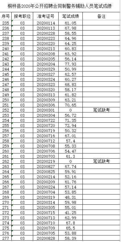 桐梓县初中最新招聘信息汇总