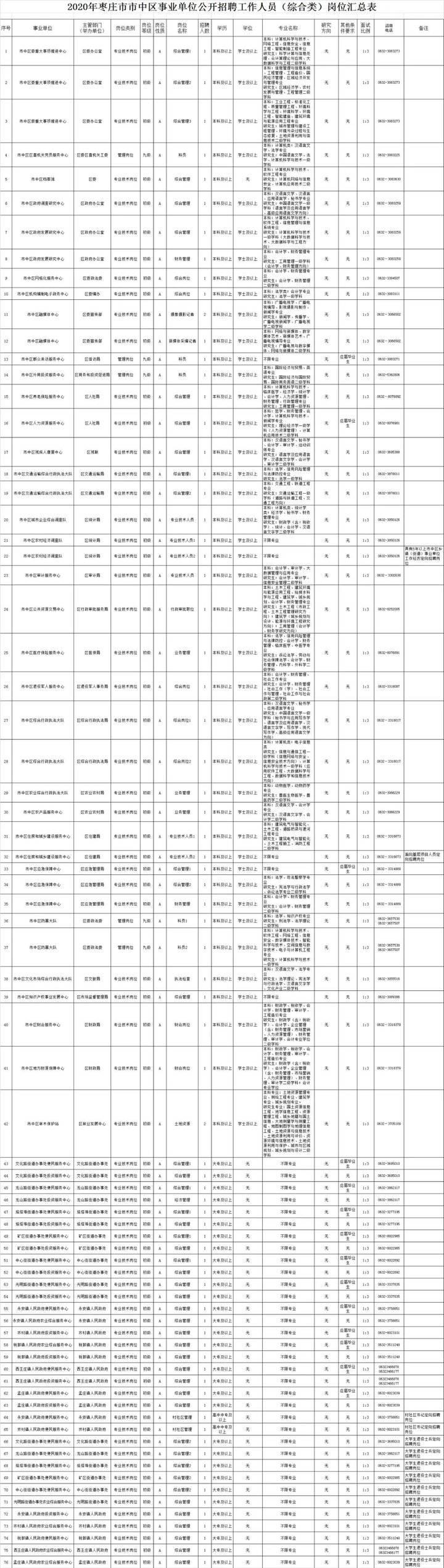 槐荫区市场监督管理局招聘新岗位信息详解