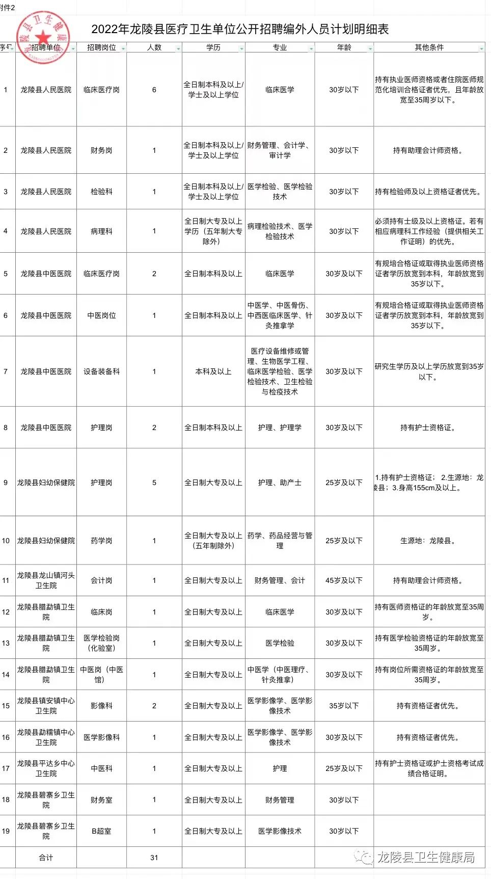 镇赉县医疗保障局招聘启事