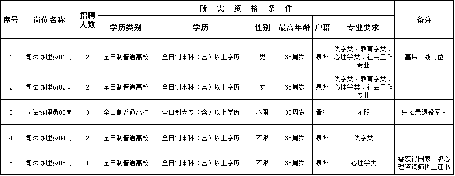 北安市司法局最新招聘信息全面解析