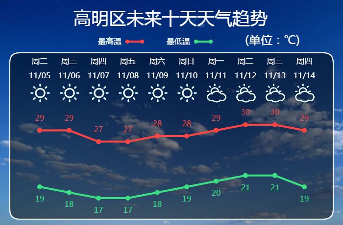 和合镇天气预报更新通知