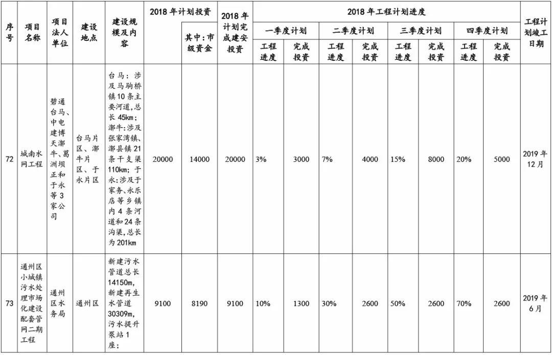 通州区医疗保障局最新领导团队及其展望