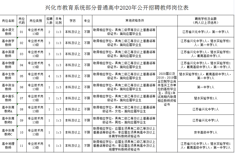 兴化市初中最新招聘概览，职位详情与申请指南