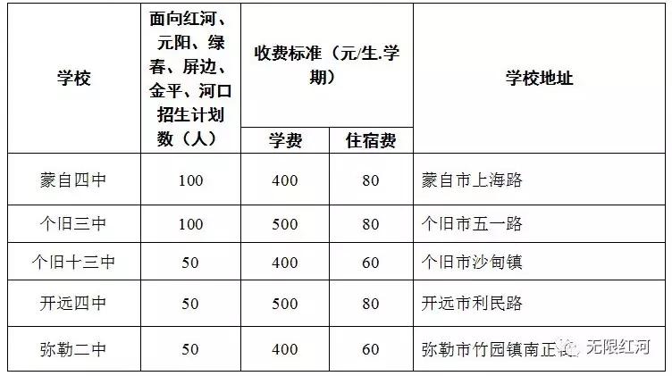 金平区初中未来蓝图，迈向新发展阶段的发展规划