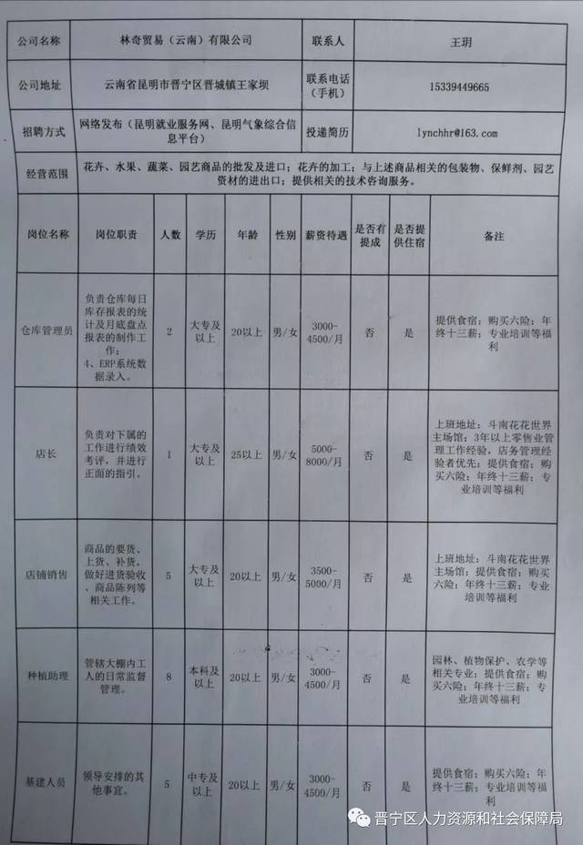 个旧市医疗保障局招聘启事