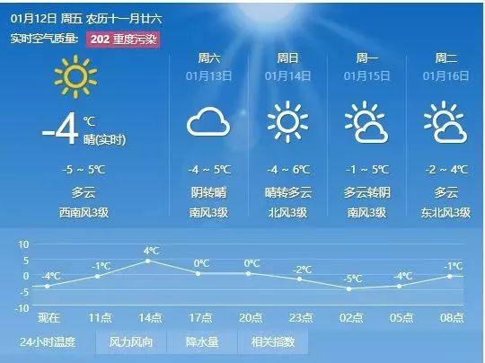 孟泉村委会天气预报更新通知