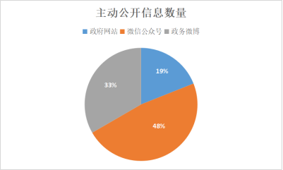 抚顺县数据和政务服务局最新发展规划深度探讨