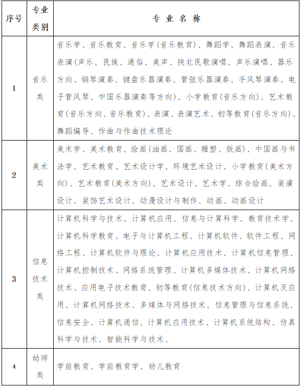 神木县小学人事任命揭晓，引领未来教育新篇章启动