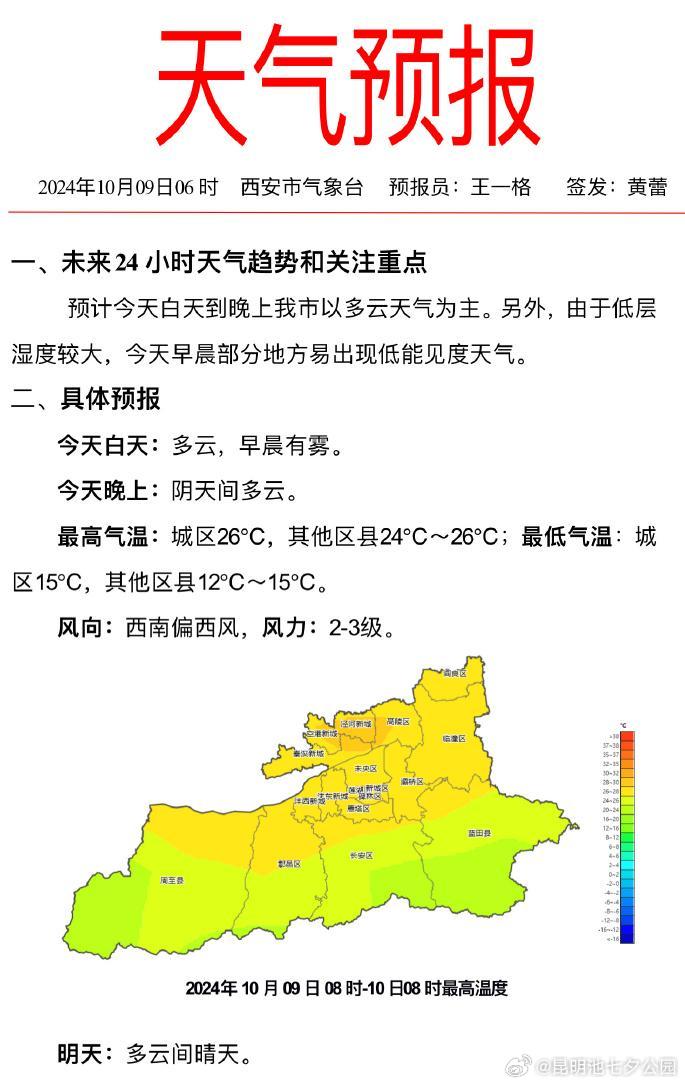 豆腐营街道天气预报最新详解