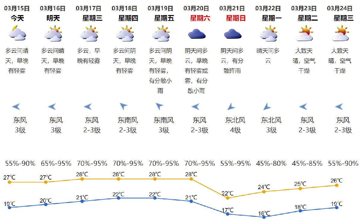 霞流镇天气预报更新通知