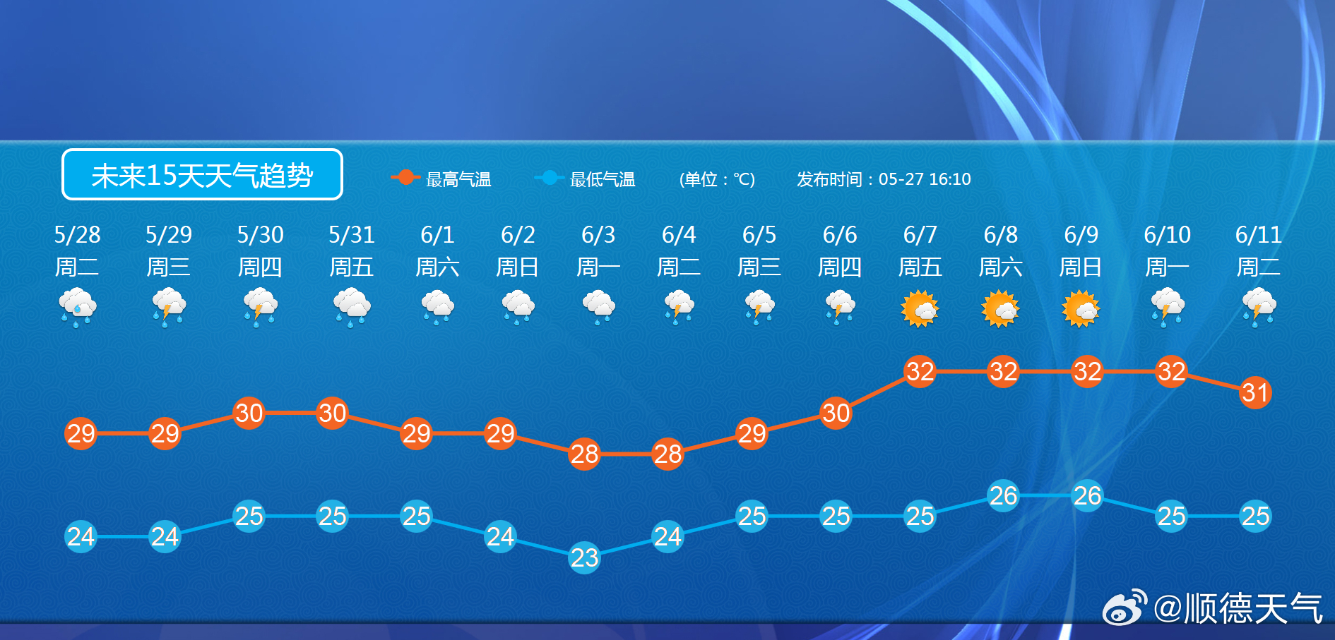 北滘镇天气预报更新