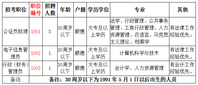 顺德区司法局最新招聘公告概览